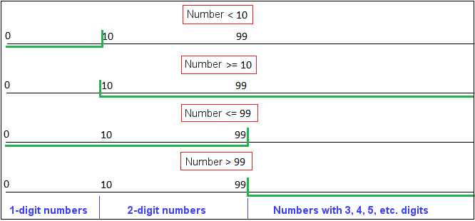 Working with Ranges