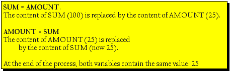 Test sur les variables, explication 2