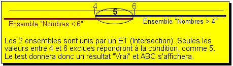 Test sur les expressions booléennes, explication 5