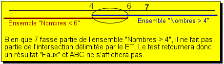 Test sur les expressions booléennes, explication 6