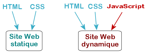 Sites Web dynamiques avec JavaScript