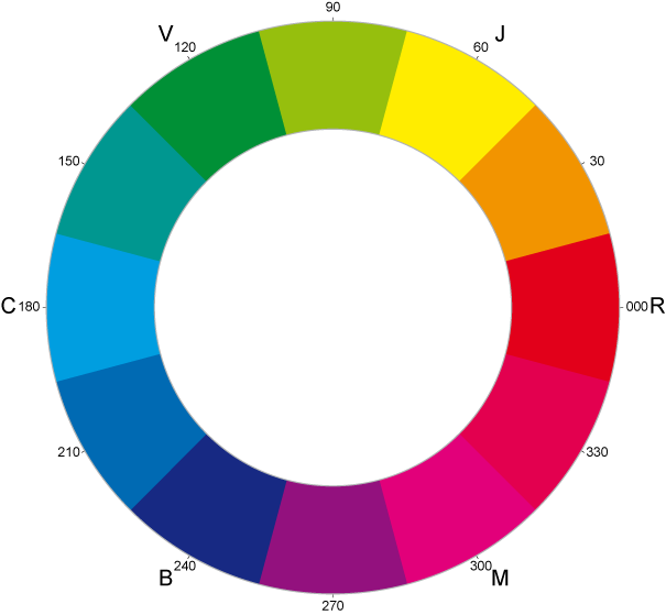 roue des couleurs
