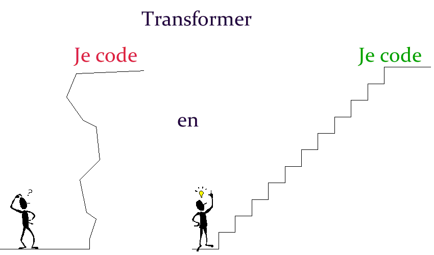 Une méthode harmonieuse et progressive